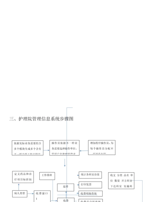 护理院管理作业流程图.docx