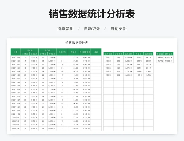 销售数据统计分析表