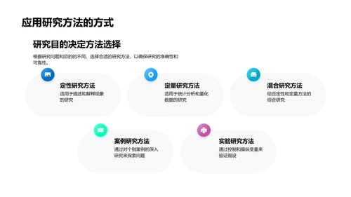 答辩之研究方法选用PPT模板