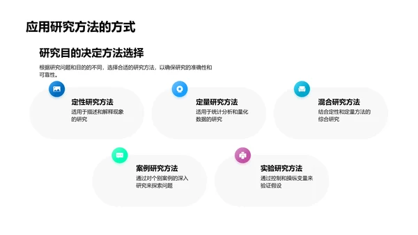 答辩之研究方法选用PPT模板