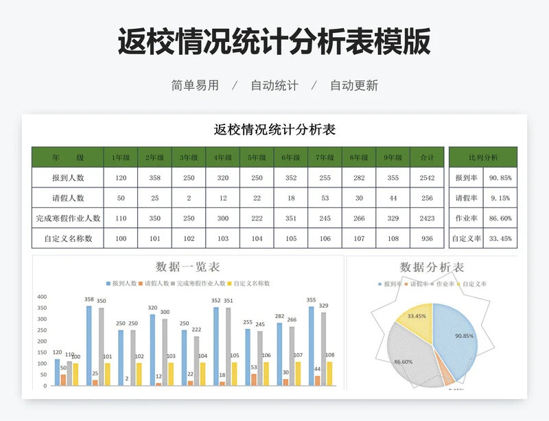 返校情况统计分析表模版