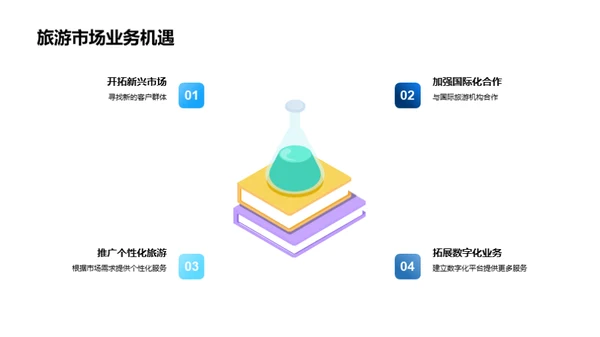 旅游业新机遇探析