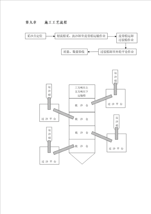 湛江采沙方案