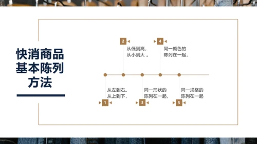 好产品“会说话”商品陈列培训PPT模板