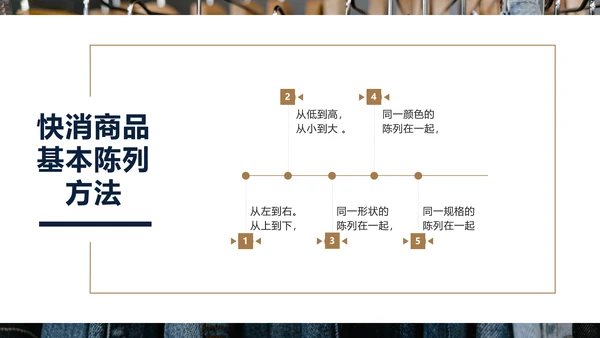 好产品“会说话”商品陈列培训PPT模板