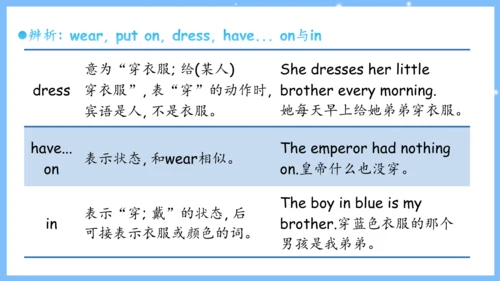 Unit 4 Don't eat in class单元复习课件（词组+句型+知识点+语法+写作指导+