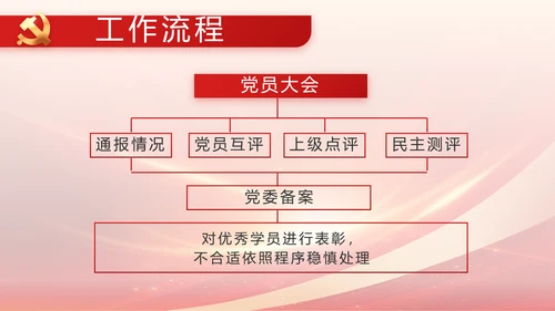红色党建政府工作报告动态PPT