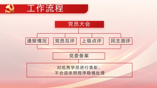 红色党建政府工作报告动态PPT