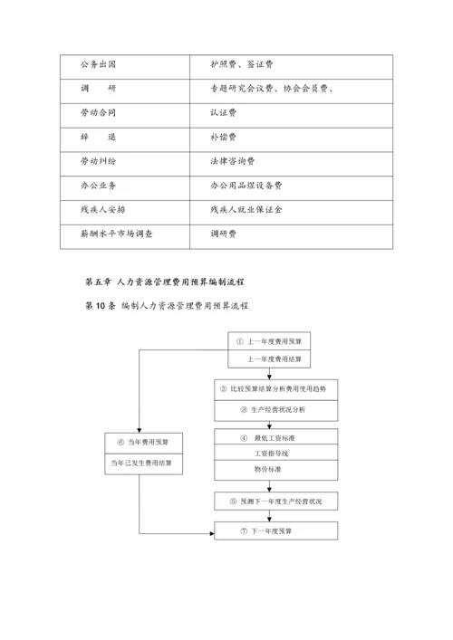 15-人力资源管理预算制度（模板）.docx