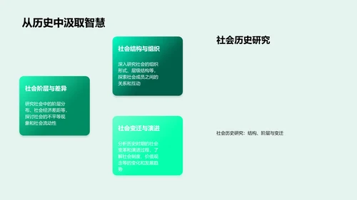 历史研究方向解析PPT模板