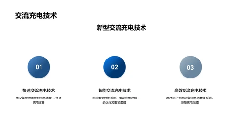 电动汽车充电基础设施建设