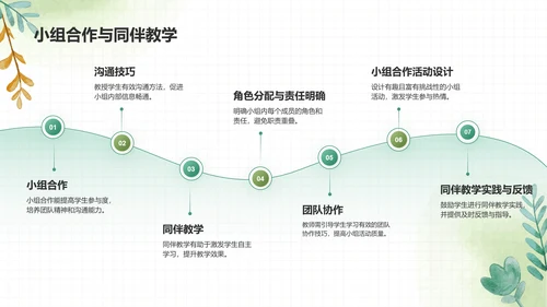 绿色手绘风教学方法与课堂管理PPT模板