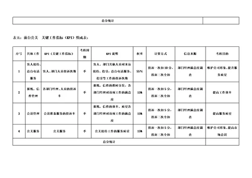 公司各岗位绩效考核指标表