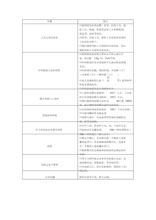 铜合金铸造工艺操作流程及要点