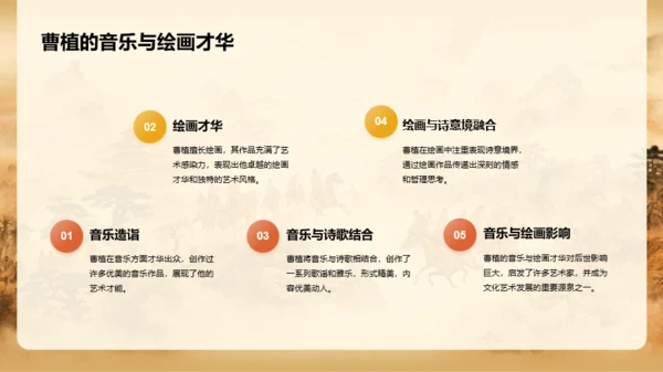 黄色中式国风曹植人物介绍PPT模板