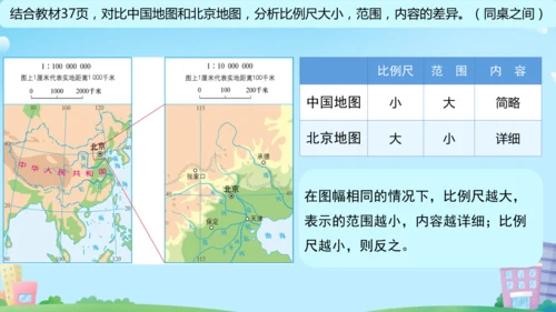 2.3 地图的选择和应用（课件20张）-人教版七年级地理上册