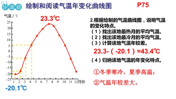 4.2.1 气温的变化（课件21张）-七年级地理上册同步课件（人教版2024）