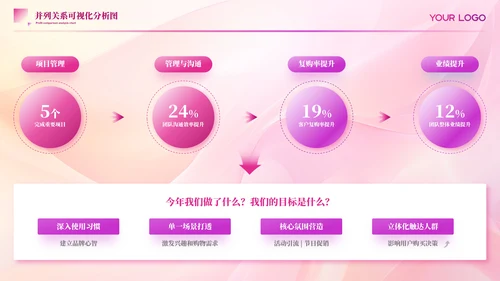 粉色商务并列关系图PPT版式合集