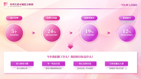 粉色商务并列关系图PPT版式合集
