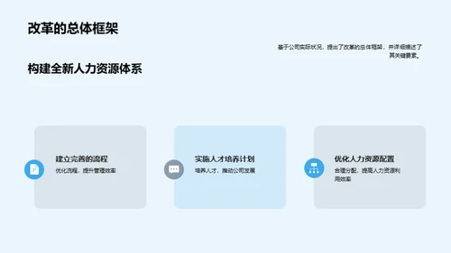 人力资源改革解析