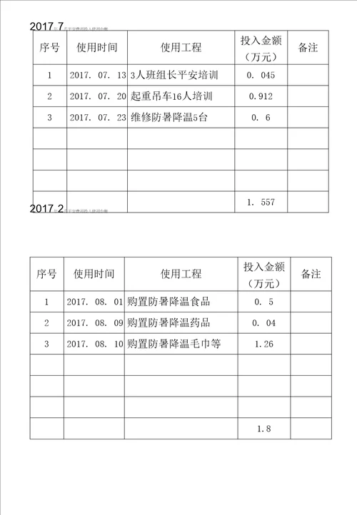 14、安全费用使用台账