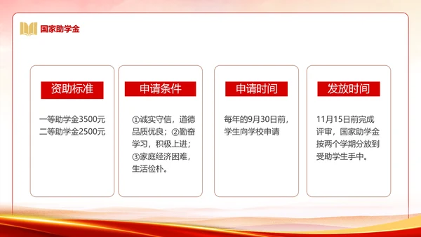 国家资助政策宣传奖学金答辩PPT模板