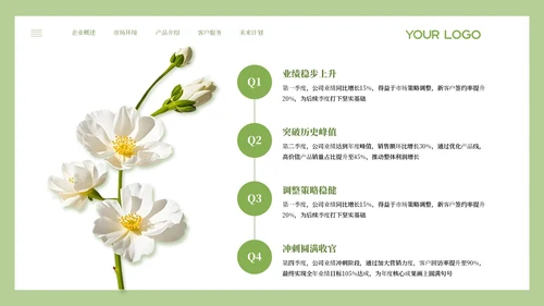 绿色小清新风年度核心成果汇报PPT模板