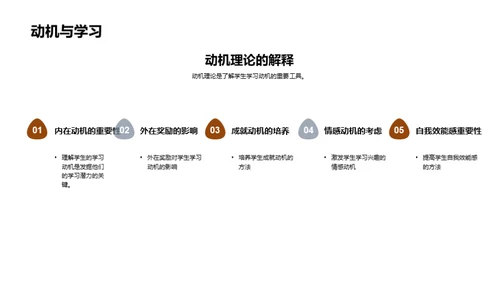 二年级学习兴趣激发