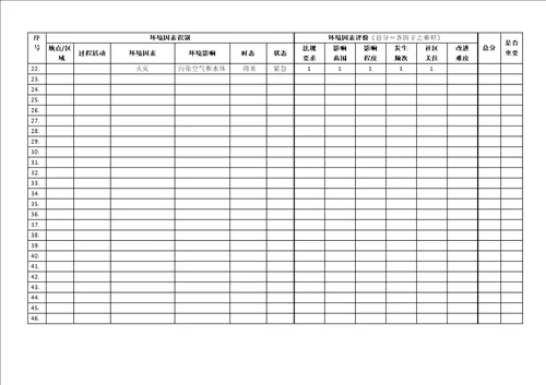 环境因素识别和评价表六大因子评分样表和评分标准