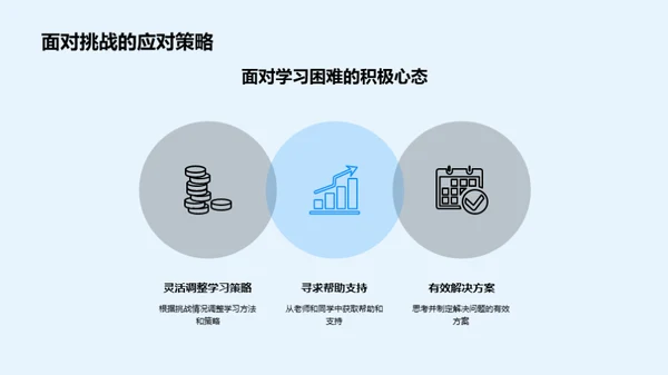 卓越学习:策略与展示