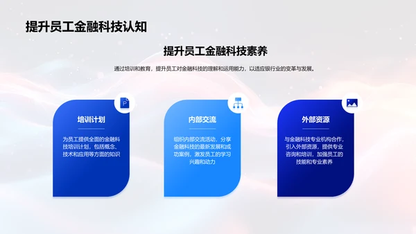 金融科技银行应用报告