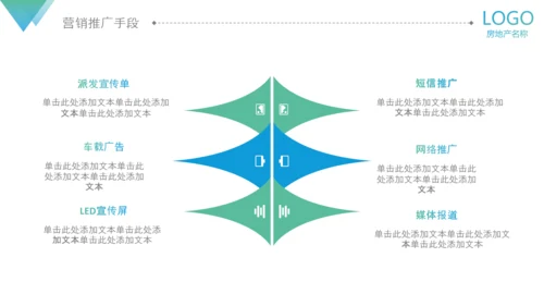 房地产阶段营销策略策划执行方案PPT模板