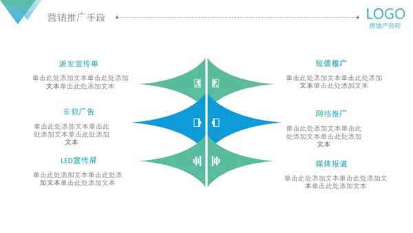 房地产阶段营销策略策划执行方案PPT模板