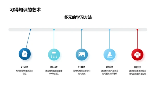 高三逆袭指南