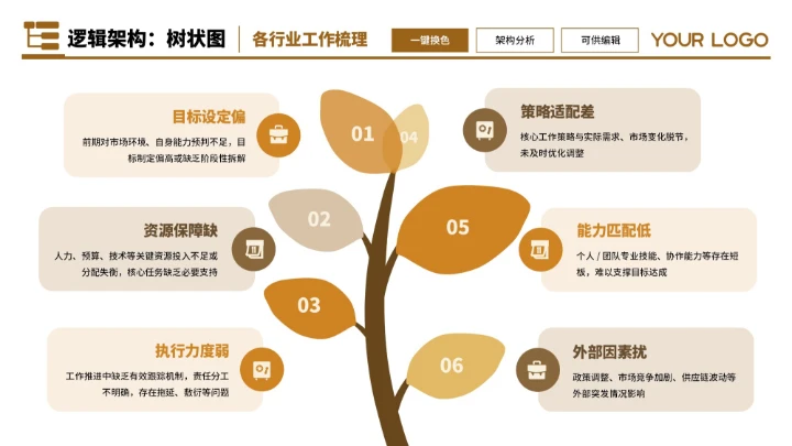 橙色商务6项树状图不同版式制作PPT单页