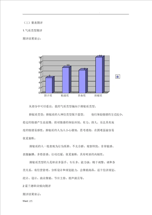 建筑工程技术职业生涯策划书