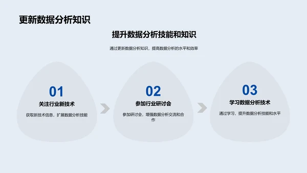 化学数据分析讲座PPT模板