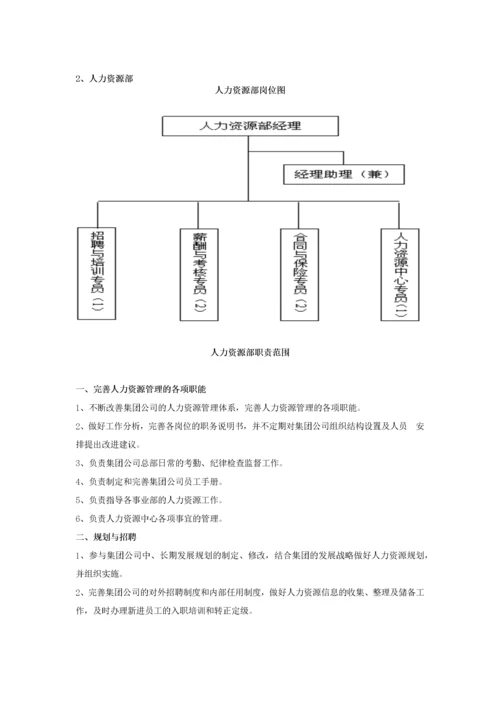 公司职能部门组织结构图及岗位说明书.docx