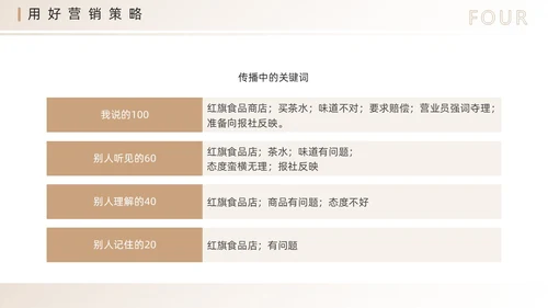 棕色简约风营销技巧和营销方法PPT模板