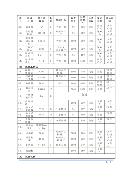 第14章-拟投入本合同工作的主要施工设备汇总表.docx