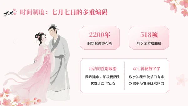 粉色中国风七夕文化讲座PPT模板