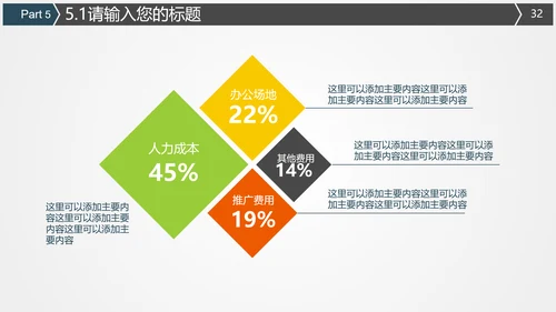 食品药监局食品卫生安全PPT模板