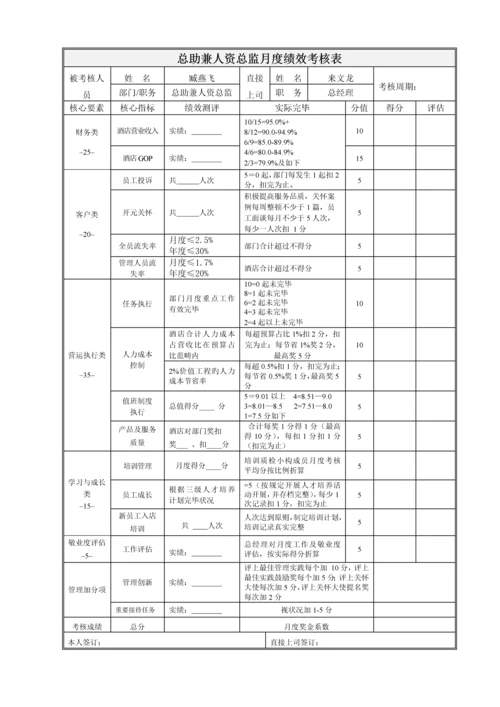 酒店绩效管理核算表.docx