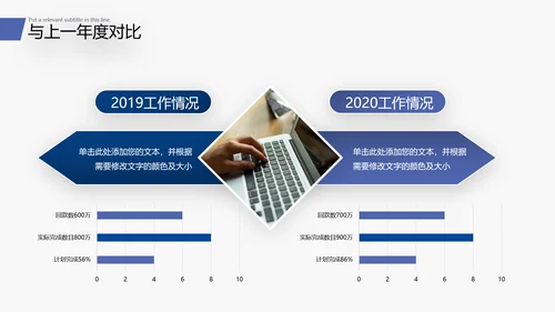 2022商务工作汇报述职报告年中总结PPT