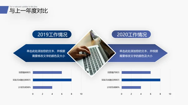 2022商务工作汇报述职报告年中总结PPT