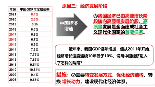 1.2 走向共同富裕  课件(共31张PPT)