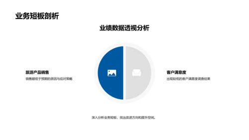 旅游业务总结报告PPT模板