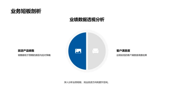 旅游业务总结报告PPT模板