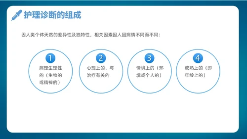 深蓝色简约风护理诊断及措施128个护理诊断医学培训P图课件护理医疗