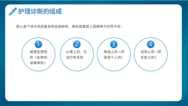 深蓝色简约风护理诊断及措施128个护理诊断医学培训P图课件护理医疗